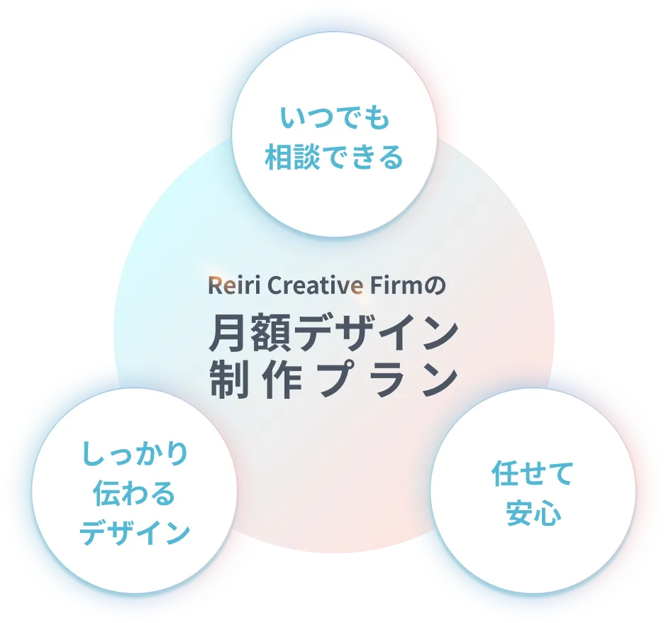 月額デザイン制作プラン